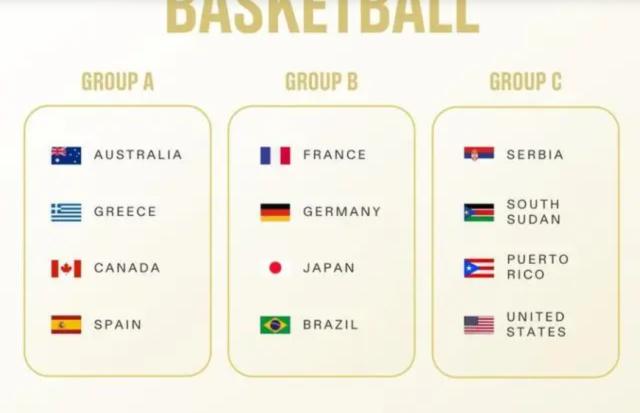 注册观看-奥运男篮分组正式揭晓 美国男篮体验“中国套餐”