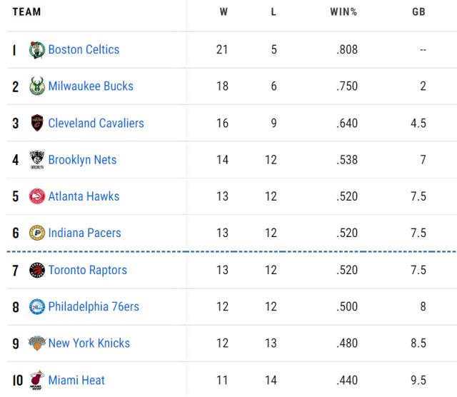 F1大奖赛2025-11战8胜爬至东部第四 篮网再度演绎下半场惊魂